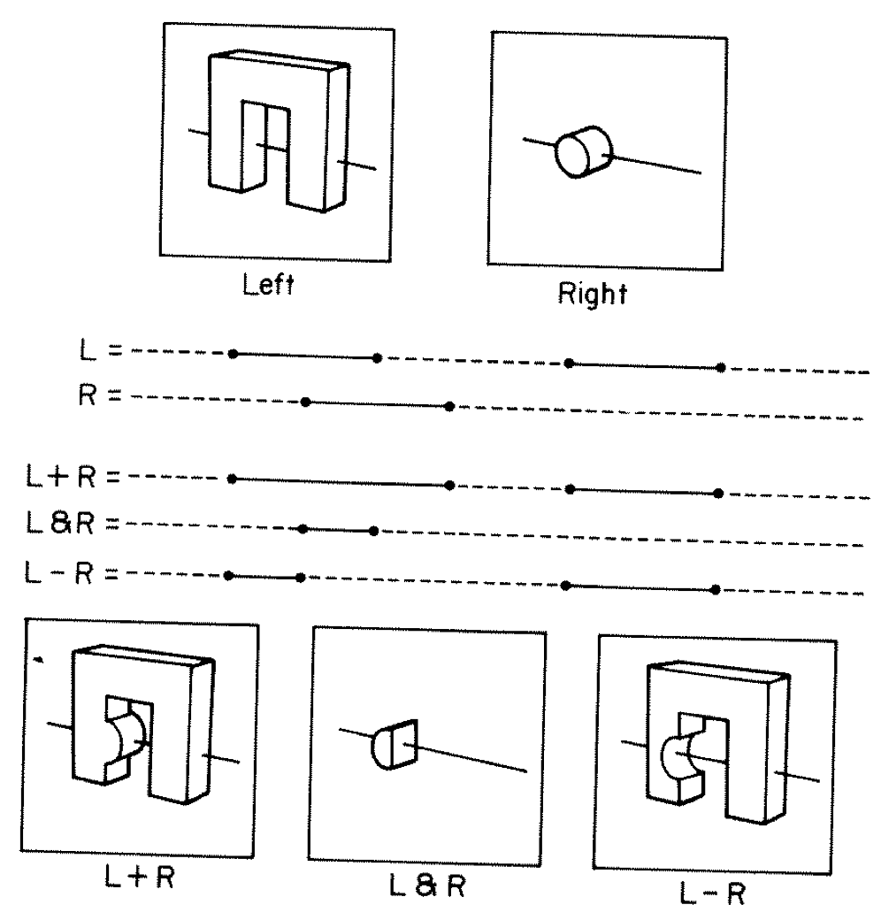 hanrahan_example_of_solid_object_formed_using_csg_roth_diagram.png