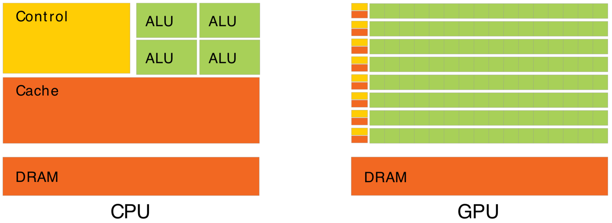 nvidia/cpu_vs_gpu_architecture.png