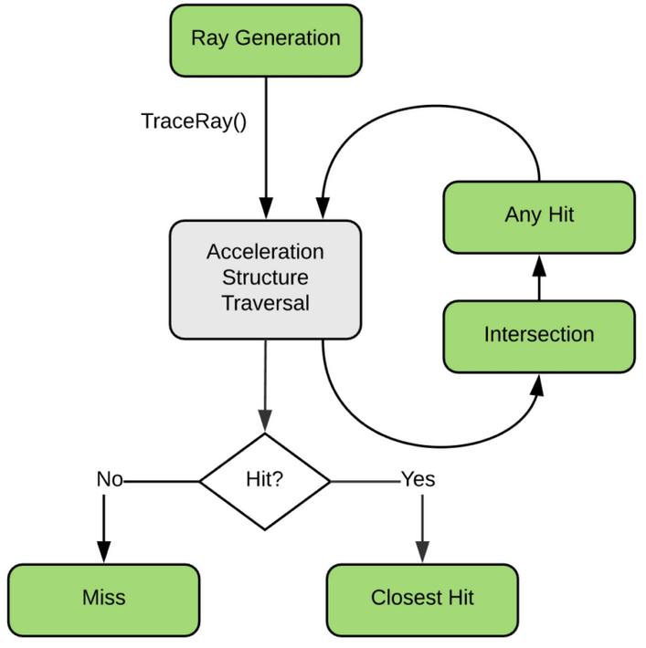 nvidia/optix7/OptiX-API.png