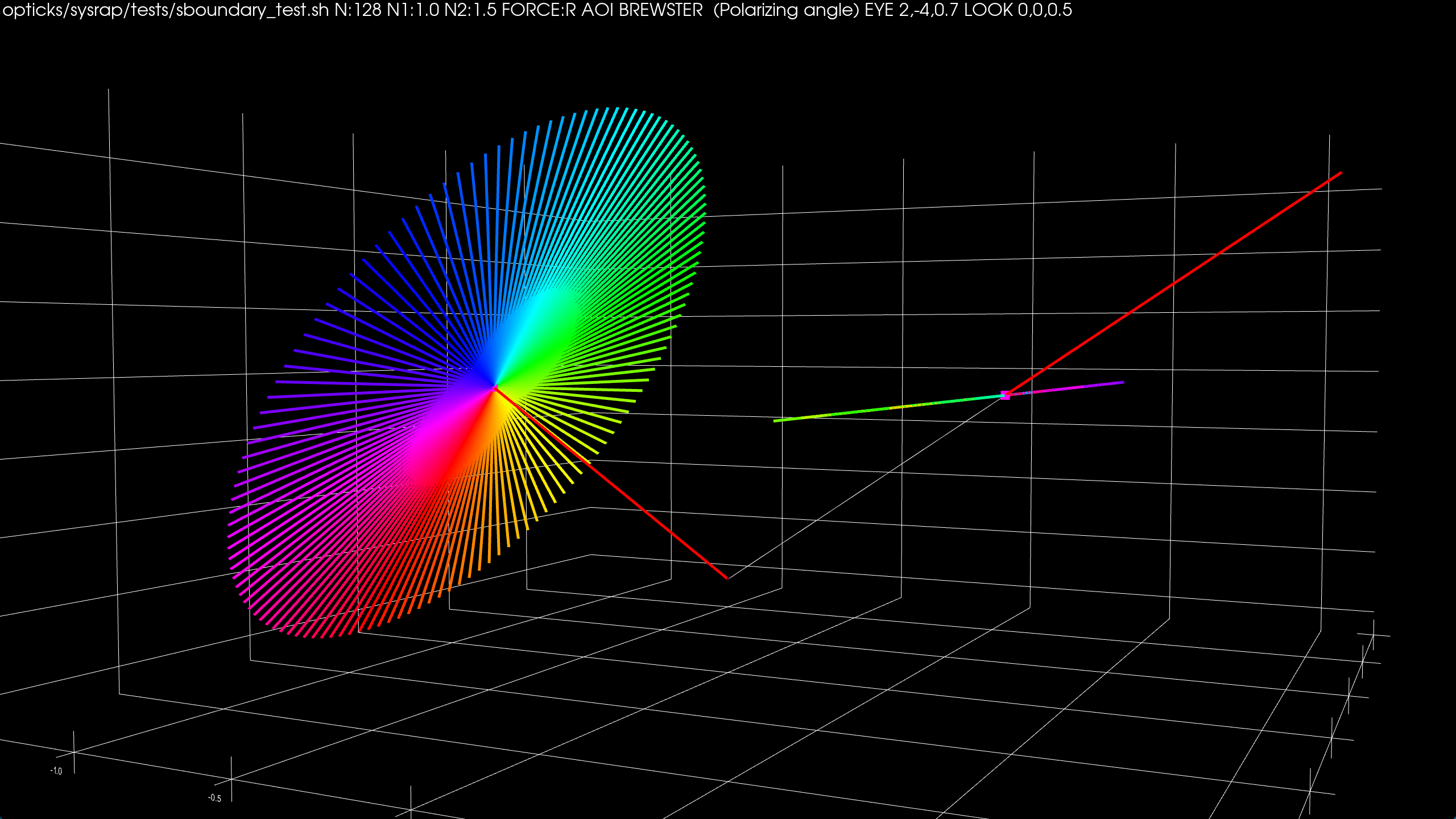 sboundary_test/figs/sboundary_test/pvcap/AOI_BREWSTER_linear_polarization_by_reflection.png