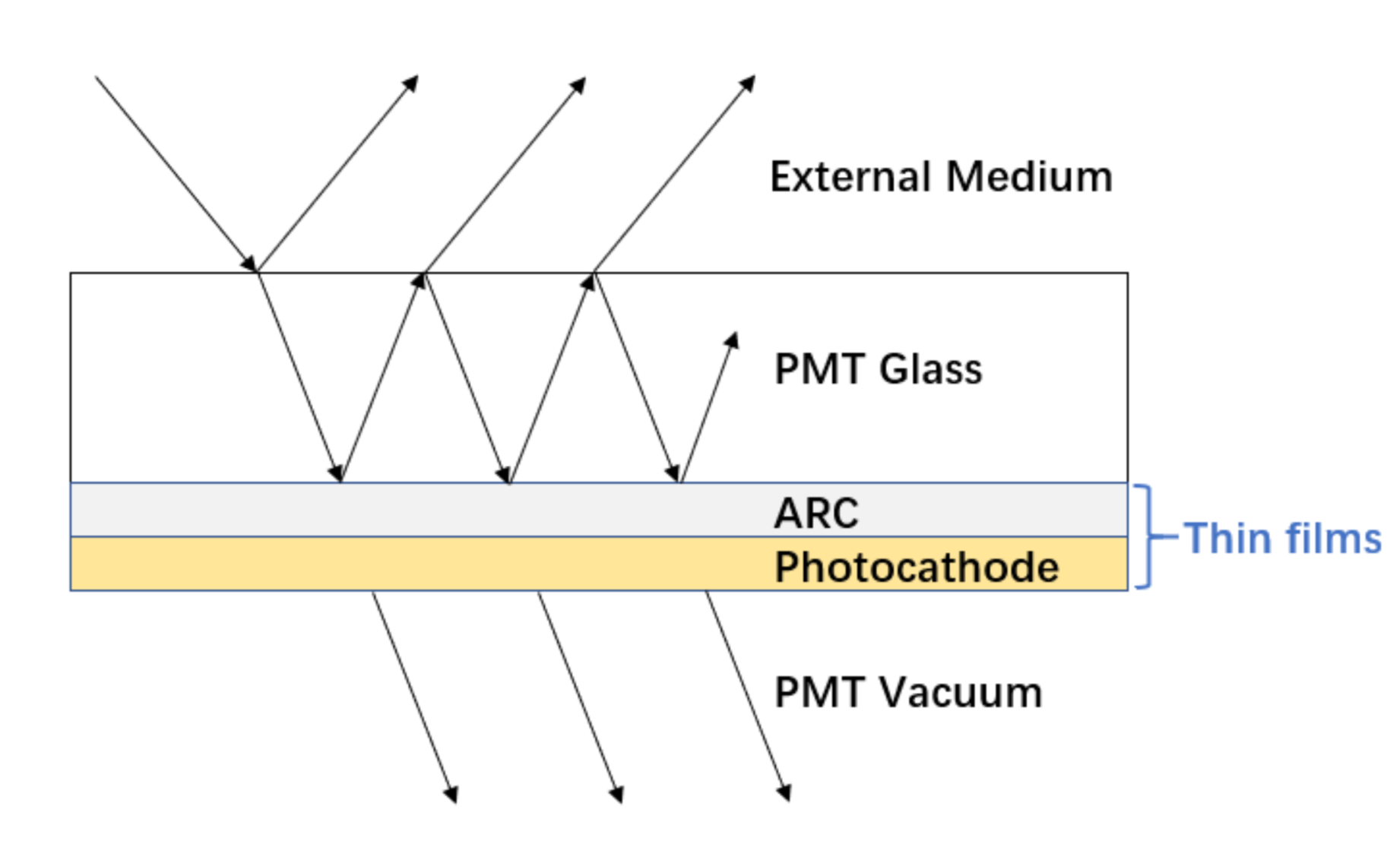 tmm/multi-layer-stack.png